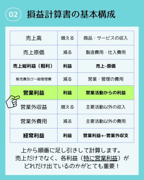 損益計算書の基本構成